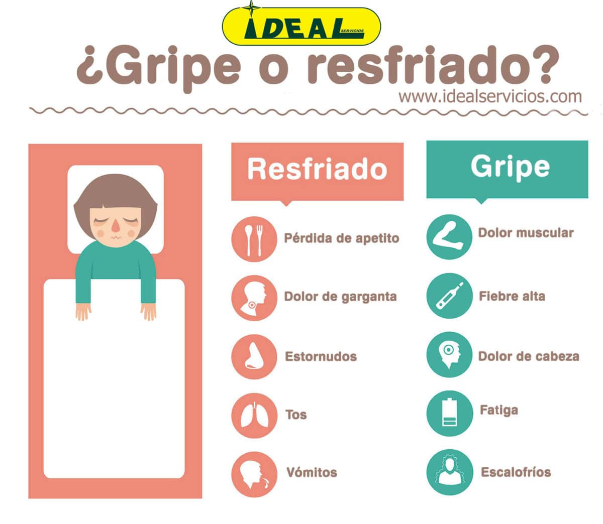 Consejos para combatir la gripe en tu oficina