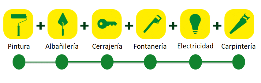 Empresas de multiservicios en Alcobendas